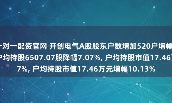 一对一配资官网 开创电气A股股东户数增加520户增幅7.61%, 流通A股户均持股6507.07股降幅7.07%, 户均持股市值17.46万元增幅10.13%